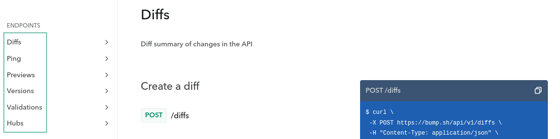 How tags are ordered in generated API documentation
